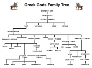 Greek Gods Family Tree