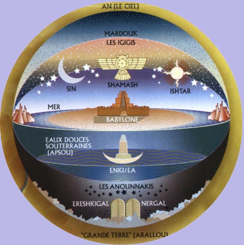 Cosmologie mesopotamienne